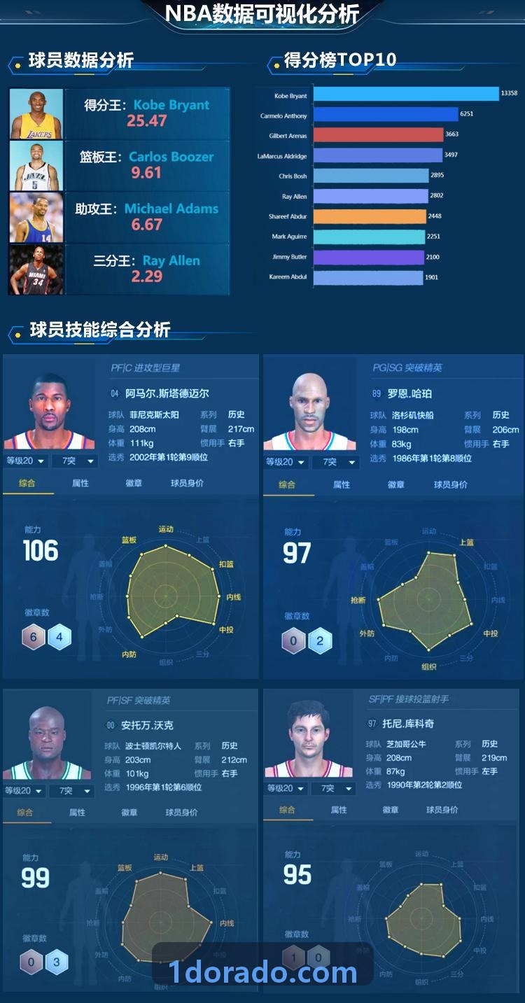 凯时K8官网MOBA团战高光判定